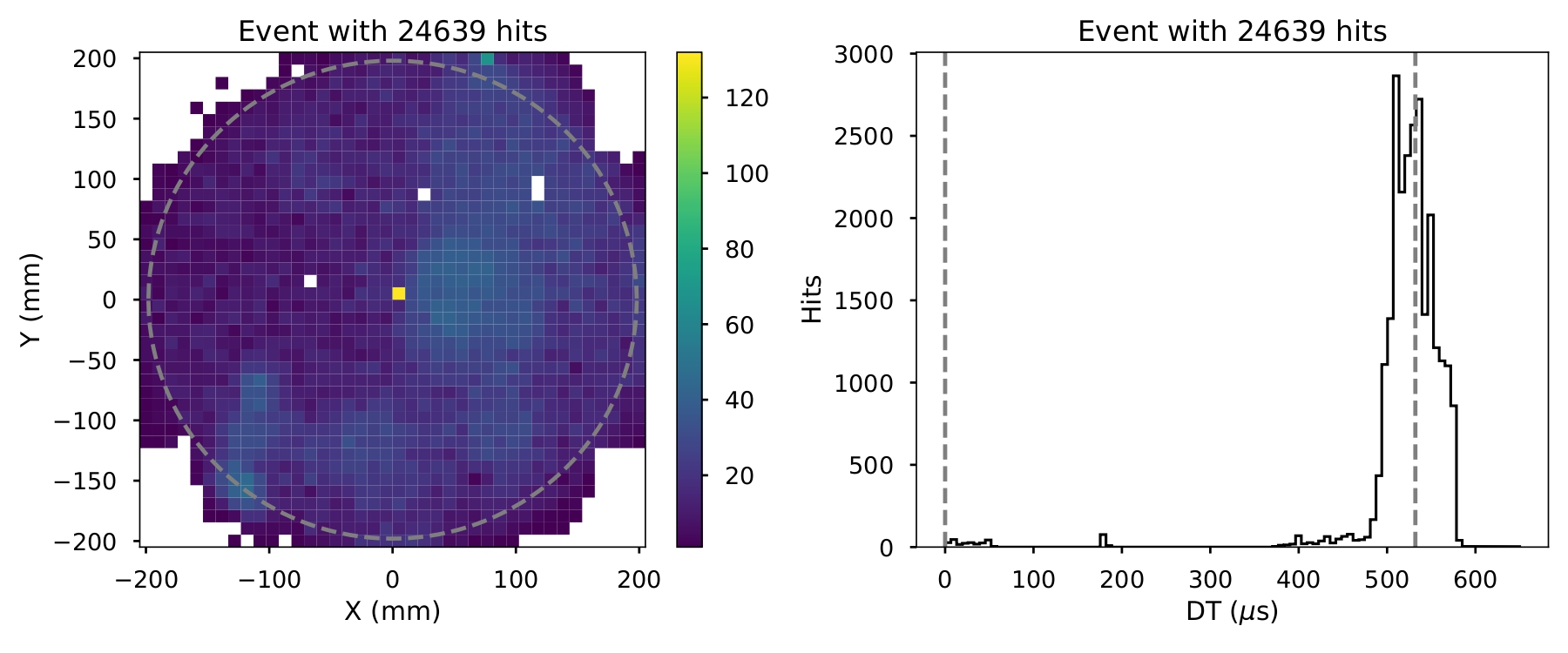 _images/XY_Z_distributions_evt_many_hits.jpg