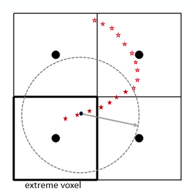 _images/blobs_position_definition.png