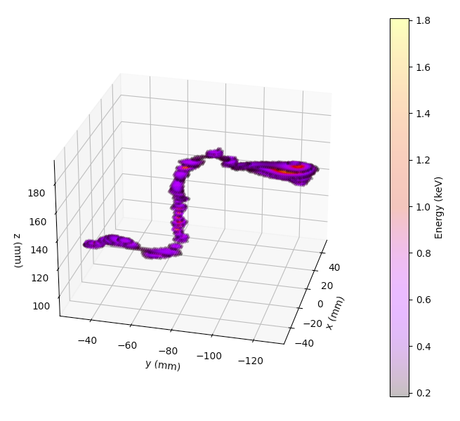 _images/r8250_evt194237_dhits.png