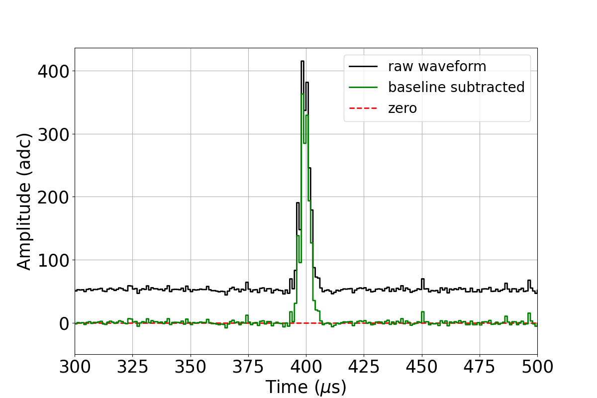 _images/sipm_rwf.png